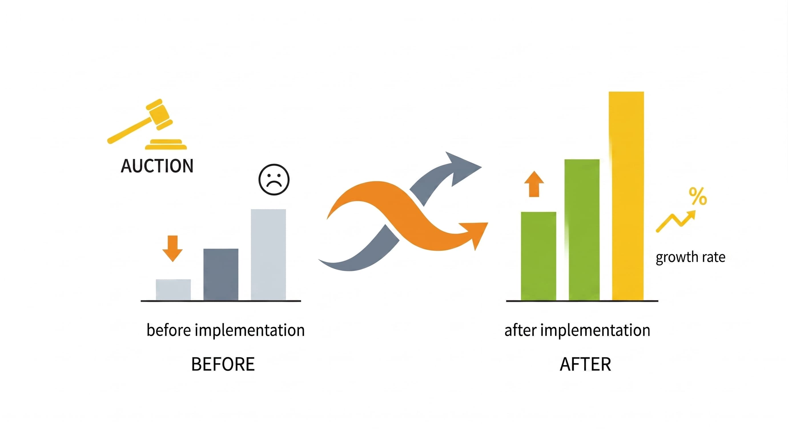 auction-before-after-100companies