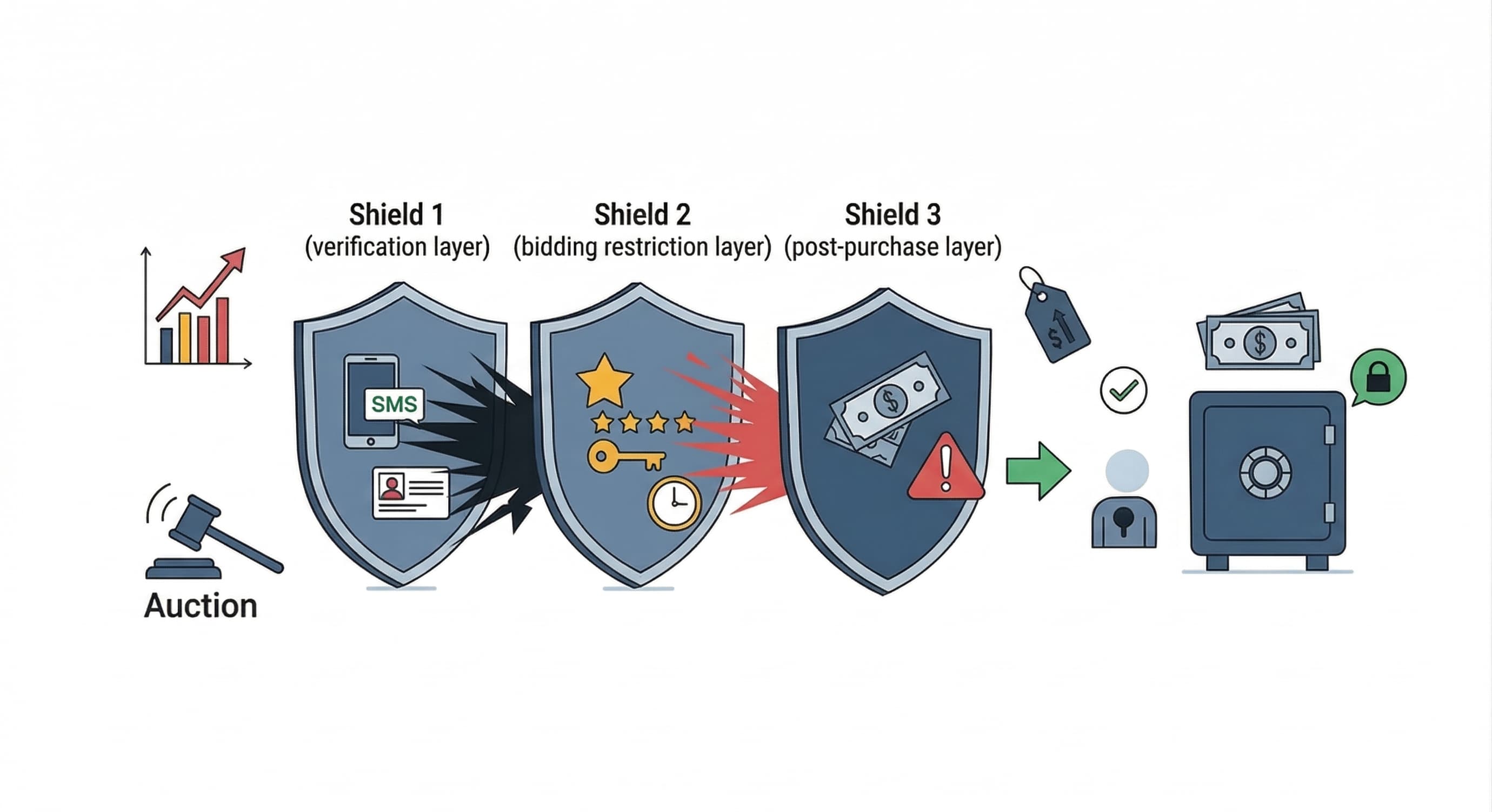 auction-fraud-prevention