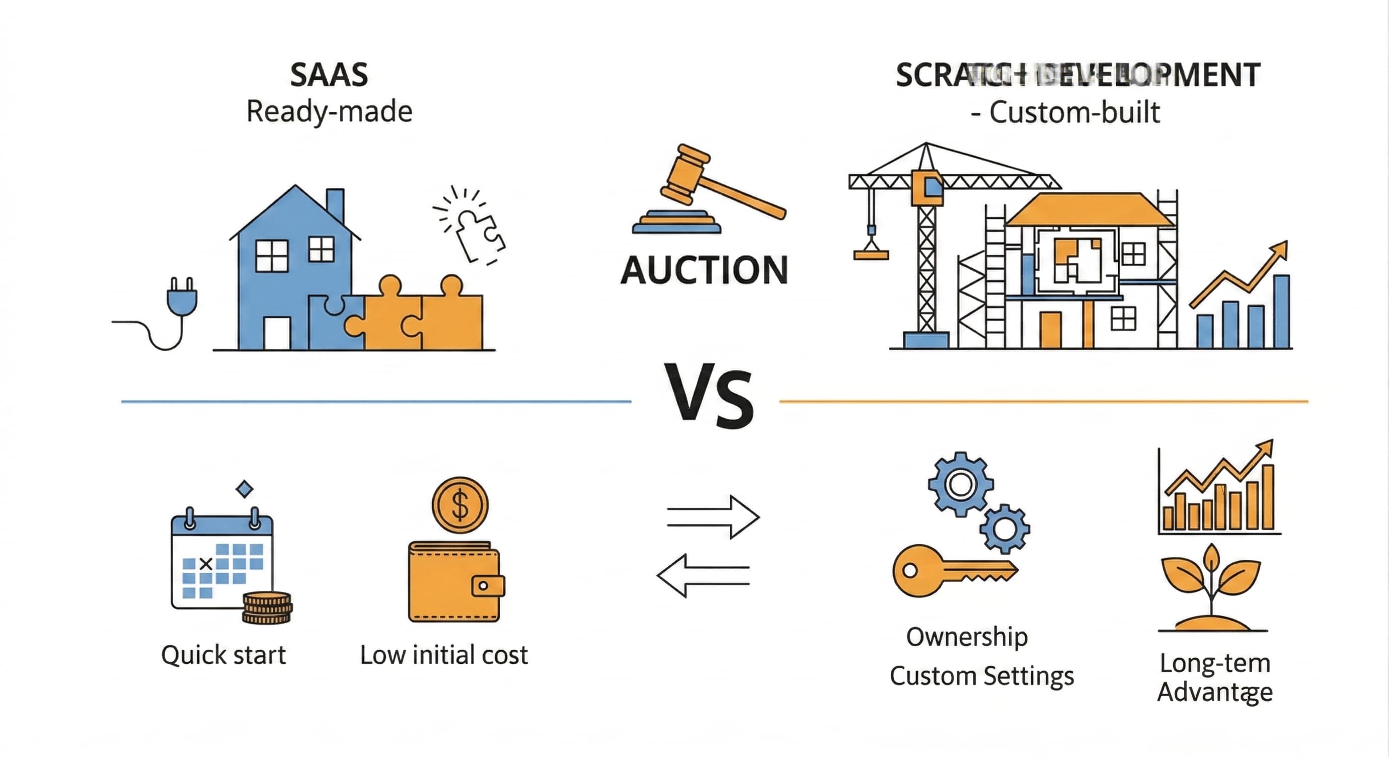 auction-saas-vs-scratch-development
