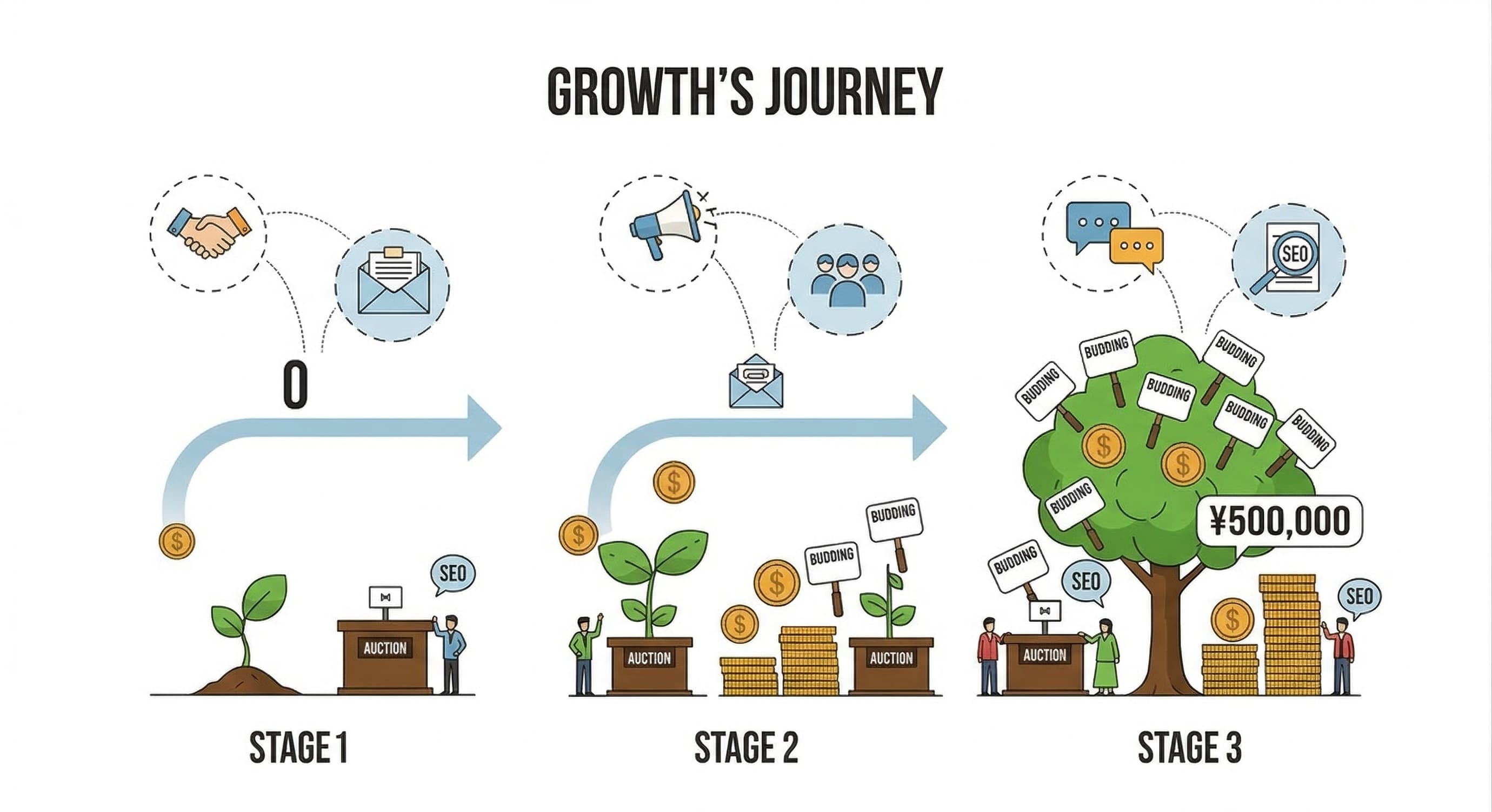 auction-site-launch-first-sellers-buyers-guide