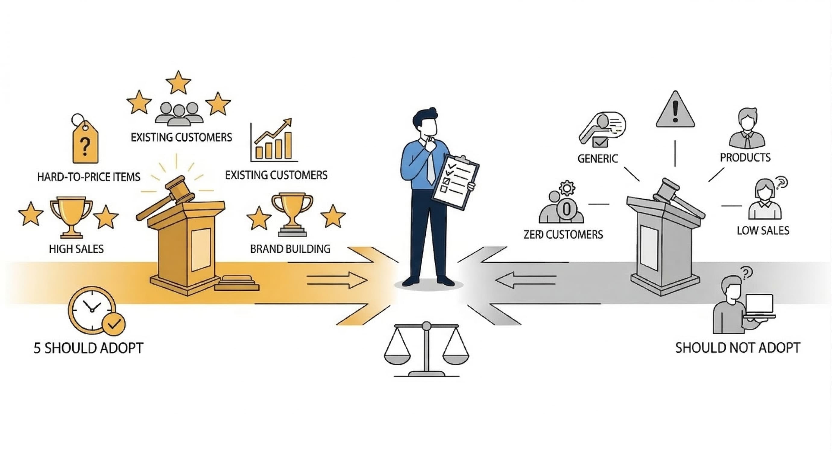 auction-system-who-should-adopt