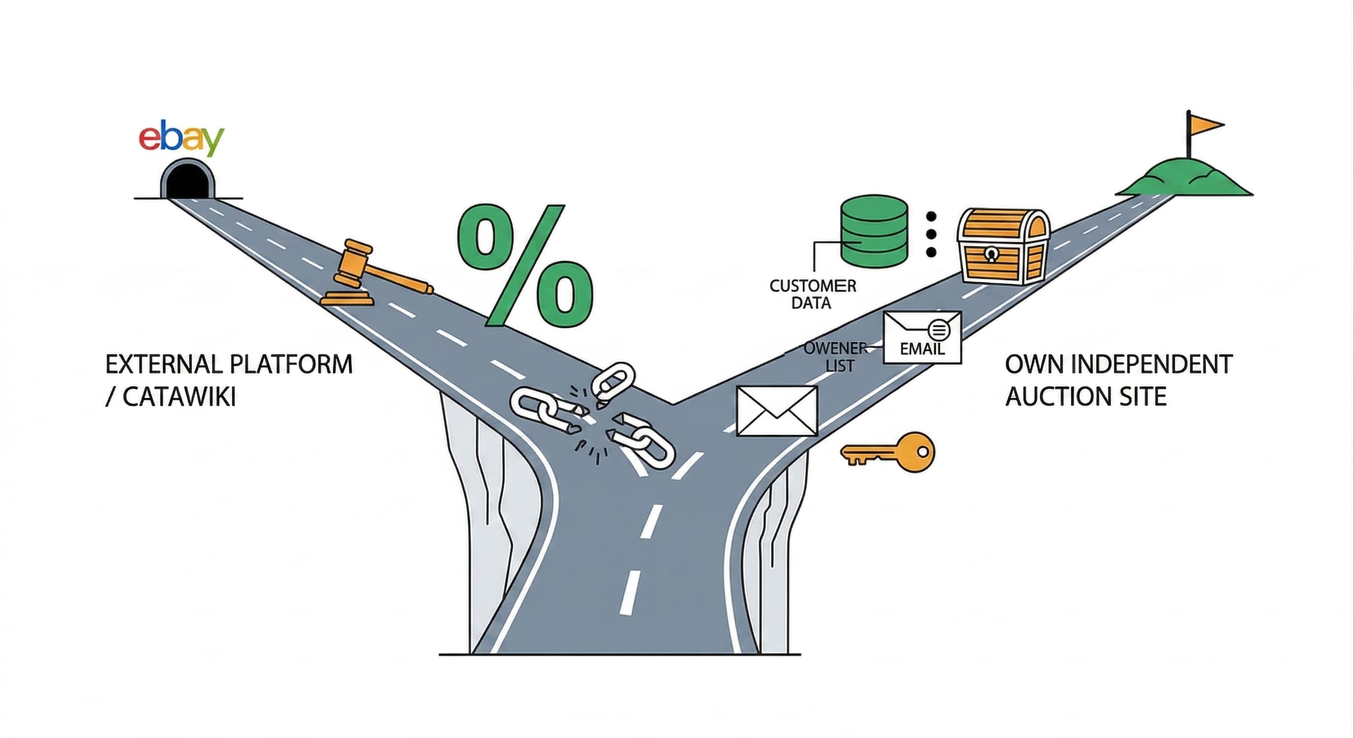 ebay-catawiki-vs-own-auction-site